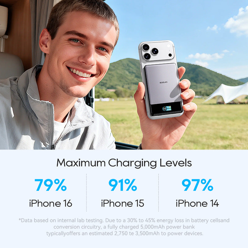 Qi2 Magnetic Wireless Power Bank 15W Fast Charging